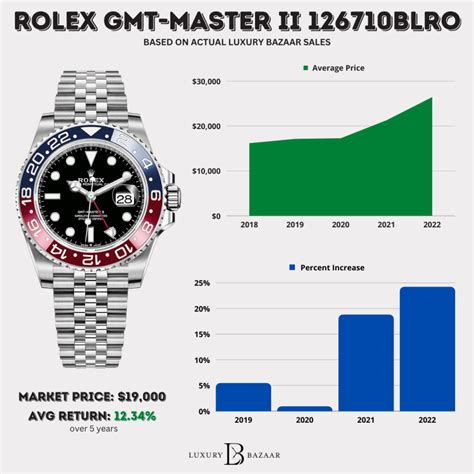 rolex pepsi retail price|rolex pepsi new price.